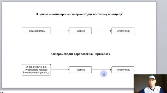 Заработок на партнерских программах – что это такое. Простыми словами смотреть онлайн