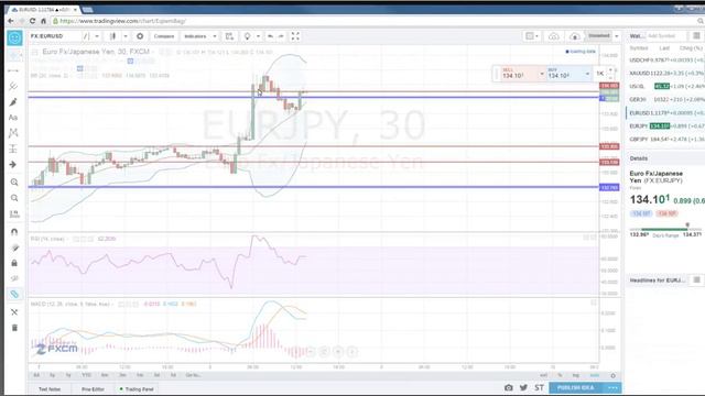 Живая Торговля бинарными опционами в реальном времени от 24option. Технический Анализ рынка. смотреть онлайн