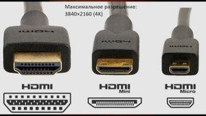 Эволюция интерфейсов. Какой кабель нужен для подключения монитора к ноутбуку или ПК?