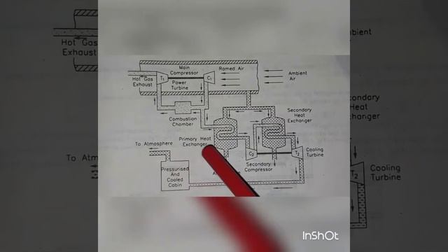 BootStrap Air Cooling System Explained смотреть онлайн