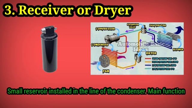 Car AC Components and Their Functions || смотреть онлайн