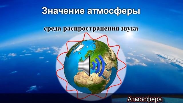 Строение Атмосферы  7 класс