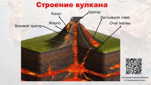 Внутренние силы земли. Вулканизм