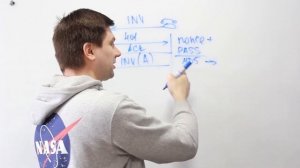 Основы SIP. Авторизация в протоколе SIP. На примере Asterisk.