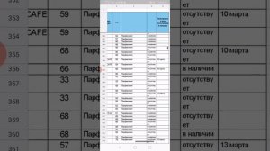 Как на телефоне посмотреть пополнение продукции на склад