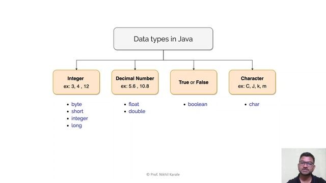 9. Variable & Datatype in JAVA