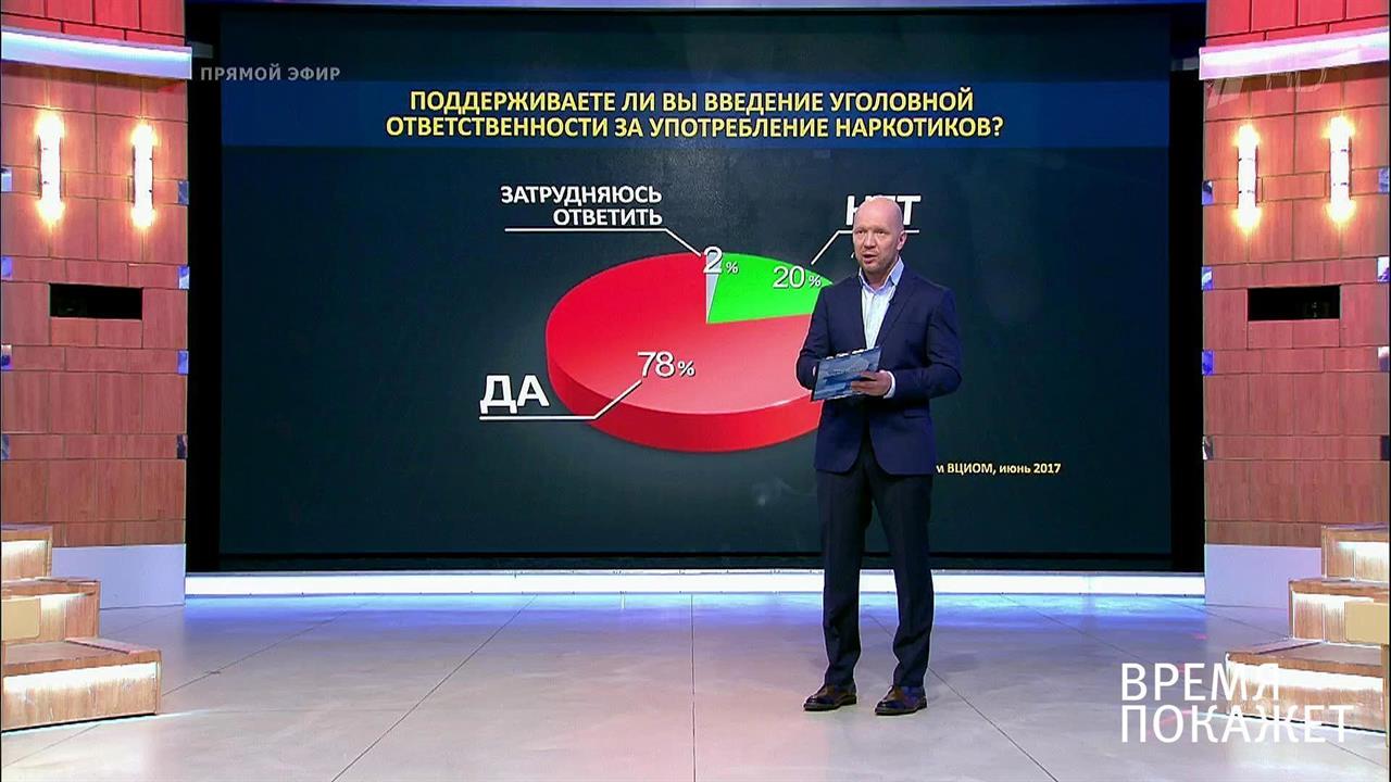 Наркоман? В тюрьму! Время покажет. Выпуск от 27.06.2017