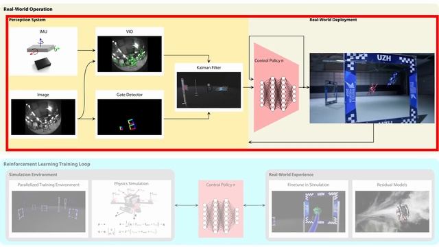 Champion-level Drone Racing using Deep Reinforcement Learning (Nature, 2023)