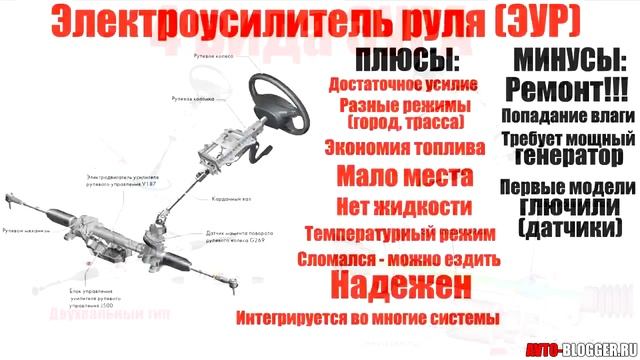 ГУР (гидроусилитель) или ЭУР (электроусилитель) руля. Что лучше выбрать? ПРОСТО О СЛОЖНОМ