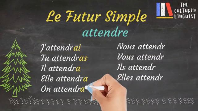 Futur Simple । Simple Future Tense। Lesson 17 смотреть онлайн