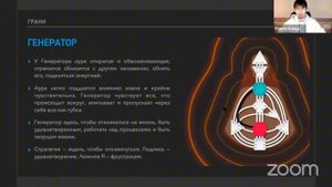 Вебинар Ромео Бондарева по основам Дизайна человека. Манифестор, Генератор, Проектор, Рефлектор