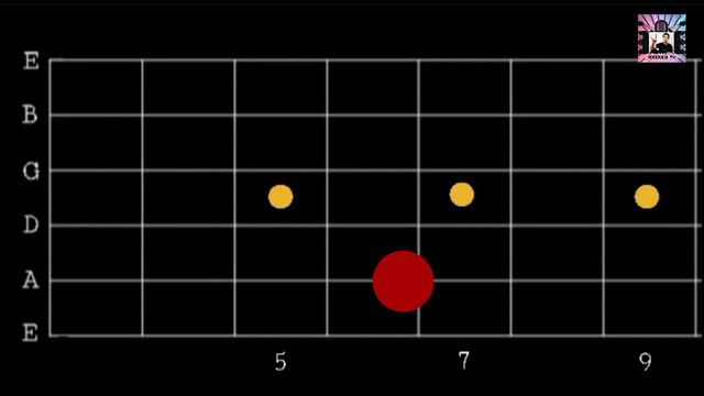 ''Basic Guitar Tutorial'', ''How to play Guitar Blues'', AXEKEY Tv