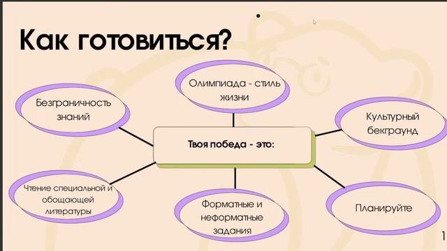 ОЛИМПИАДЫ ПО ИСТОРИИ: ЧТО ЭТО ТАКОЕ? | ОЛИМПИЙСКИЙ МИШКА