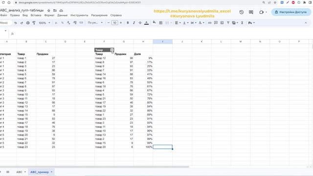 ABC analysis (ABC анализ) в гугл-таблице (google sheets)