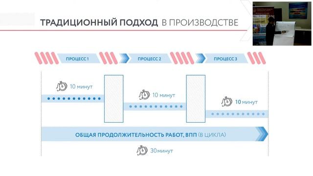 ОКСУ Online Основы бережливого производства смотреть онлайн
