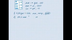 Перевод одних единиц в другие. 5 - 7 классы