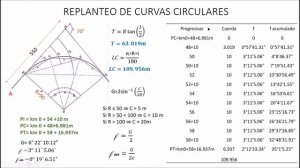 Replanteo de Curvas Horizontales — Ejemplo 1