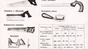 ОБРАБОТКА ДРЕВЕСИНЫ РУЧНЫМ ИНСТРУМЕНТОМ. Часть 1