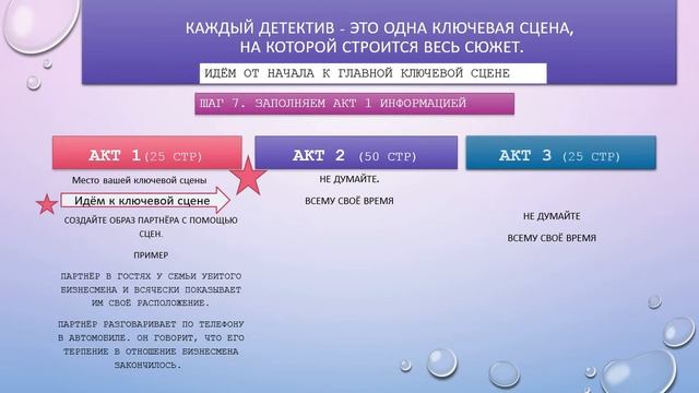 Как написать сценарий детектива с нуля смотреть онлайн