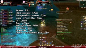 ГДЕ БРАТЬ УРОВЕНЬ? БЫСТРЫЙ КАЧ В ПВ ПОСЛЕ 100 УРОВНЕЙ PERFECT WORLD ГАЛАТЕЯ 310 МАРАФОН