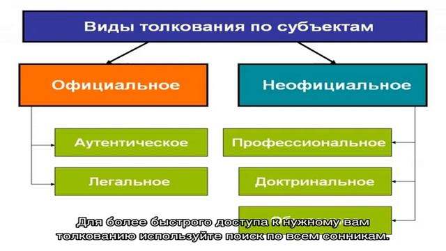 Значение снов по соннику современной женщины смотреть онлайн