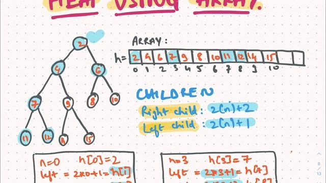 Heaps tutorial | heap array implementation