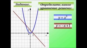 Решение уравнений графически. 8 класс.