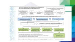 Лекция "Лицензирование медицинской деятельности"