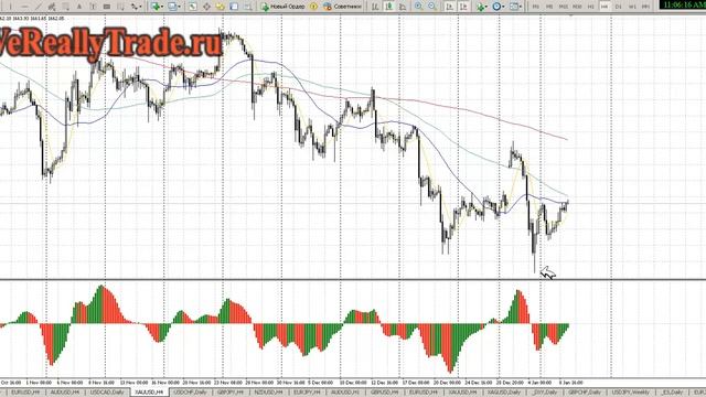Аналитический обзор Форекс и Фондового рынка на 09.01.2013 смотреть онлайн