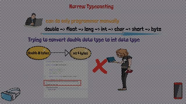 Type Casting in Java | Implicit and Explicit Type Casting | Widening Casting | Narrowing Casting