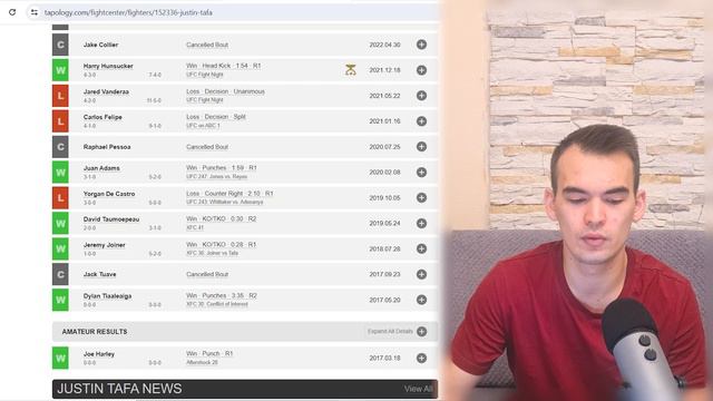 Разбор главного боя + ПРОГНОЗ на UFC 298: Волкановски - Топурия | ДВОЙНИЧОК