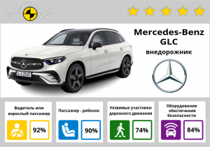 Mercedes-Benz GLC 2022: краш-тесты и рейтинг безопасности Euro NCAP