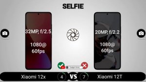 Xiaomi 12x vs Xiaomi 12T