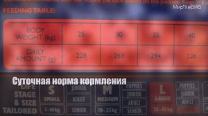 Обзор корма Brit Premium Senior L