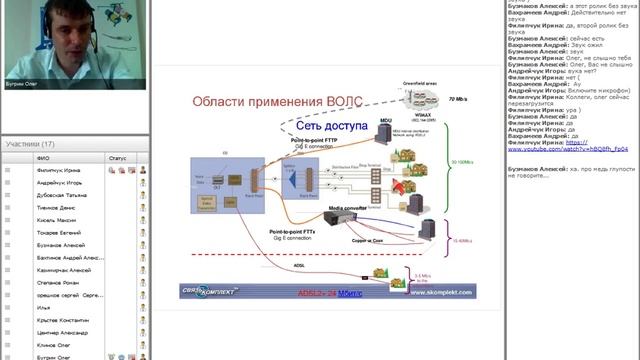 Монтаж и диагностика ВОЛС на сети доступа. Введение, особенности архитектуры PON