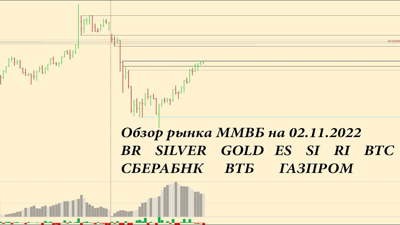 Обзор по ММВБ фьючерсов на 02.11.2022 BR, GOLD, SILVER, ES, SI, RI, BTC акции СБЕРБАНК, ВТБ, ГАЗПРОМ