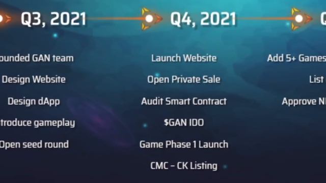 Что такое Galactic Arena обзор проекта смотреть онлайн