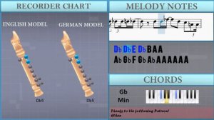 How to play Sakayume 逆夢 (Jujutsu Kaisen) by King Gnu on Recorder (Tutorial)