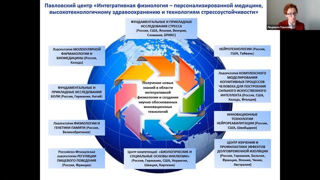 «Институт физиологии РАН им. И. П. Павлова: история и перспективы» смотреть онлайн