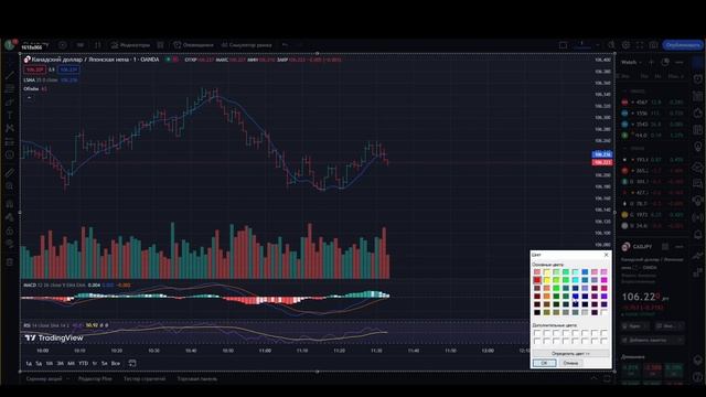 Бинарные опционы 2023 | ОТ ЭТОГО ЗАВИСИТ ТВОЙ УСПЕХ В ТРЕЙДИНГЕ - Обучение Трейдингу