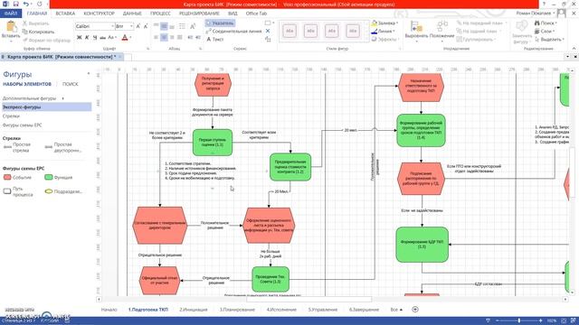 Управление проектами в строительстве на базе ISO 21500, MS Project и Excel часть 1 смотреть онлайн