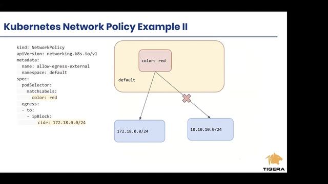 Calico and K8s Network Policies - An Overview and Comparison смотреть онлайн