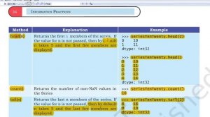 Class 12 IP NCERT Ch-2 Data Handling Using Pandas 1 - In Hindi (Part-2) 2021