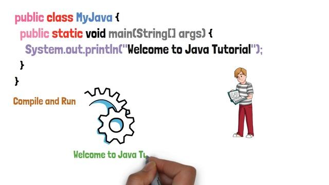 Java Tutorial for Beginners Part-1 in English | How to install java ? | How to install NetBeans IDE