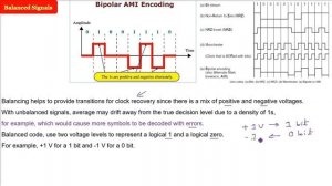 bipolar encoding | What is bipolar encoding | AMI (Alternate Mark Inversion) | AMI