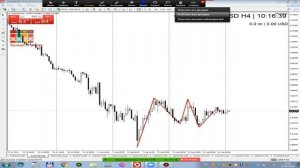 Как определить куда идет цена?