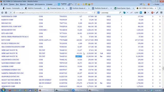 Сорос Ставит на Падение Рынка (Верхушка Айсберга) смотреть онлайн