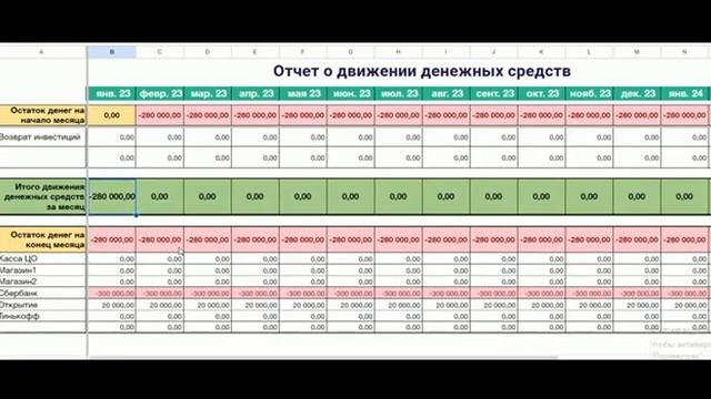 Учет прибыли и денег в бизнесе Google таблицах - в описании как получить файл