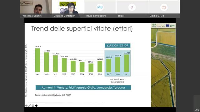 Life ADA - Webinar 03/12/21 | 9. Gestione del rischio in agricoltura, l'analisi di ISMEA