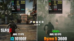 intel core i3 10100f vs Ryzen 5 3600 : Test in 8 Games
